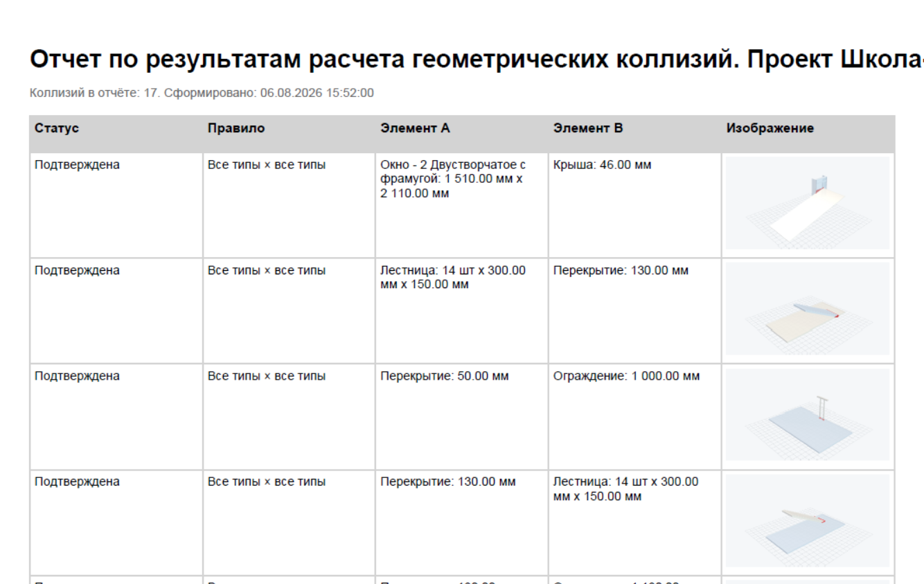 Сформированный PDF-отчёт BIT.Clash